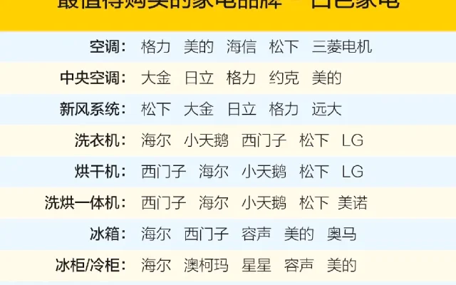 家电家电选购配图5