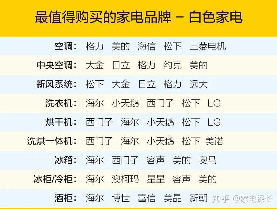 家电家电选购配图5