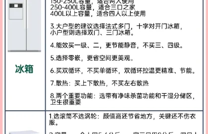 家电家电选购配图7