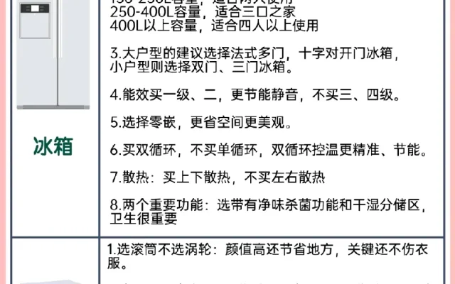 家电家电选购配图7