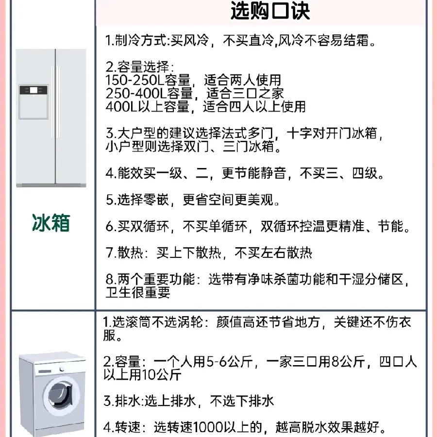 家电家电选购配图7