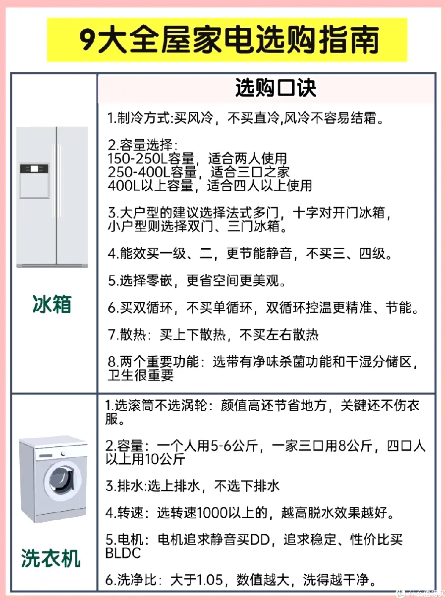 家电线上 vs 线下购买示例图