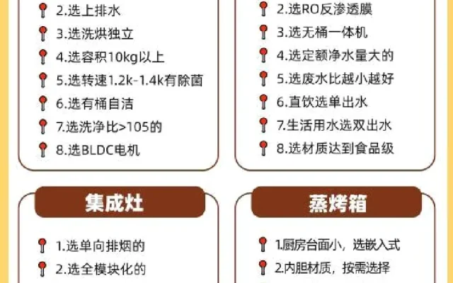 家电家电选购配图8